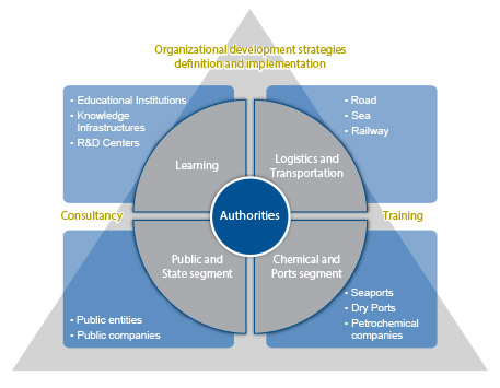 Wemade: Positioning and Market Diagram